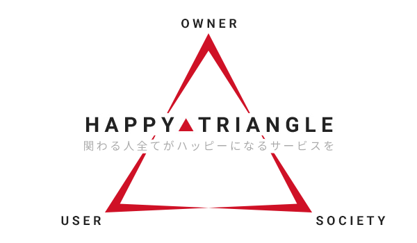 ハッピートライアングル